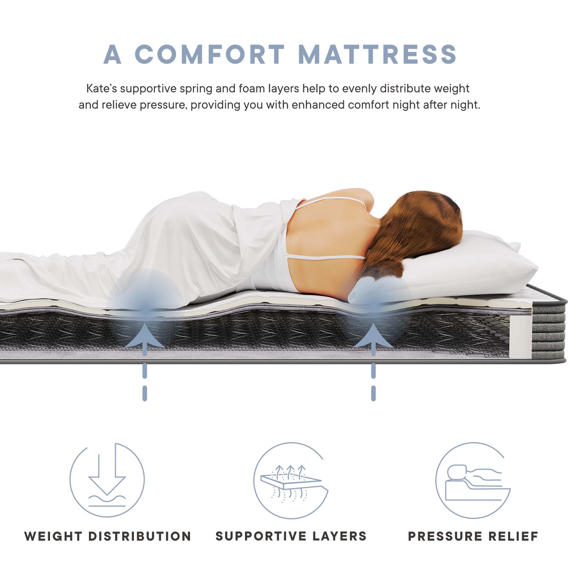 Kate Mattress