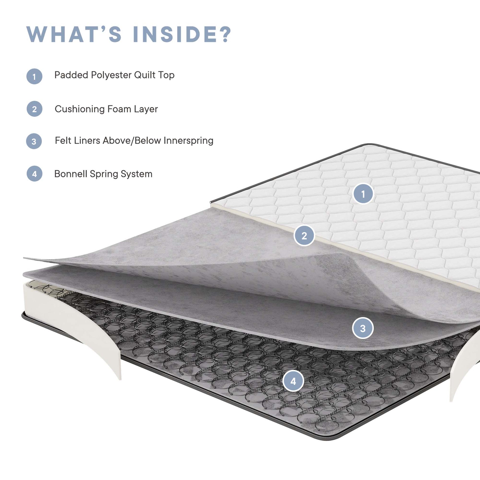 Kate Mattress