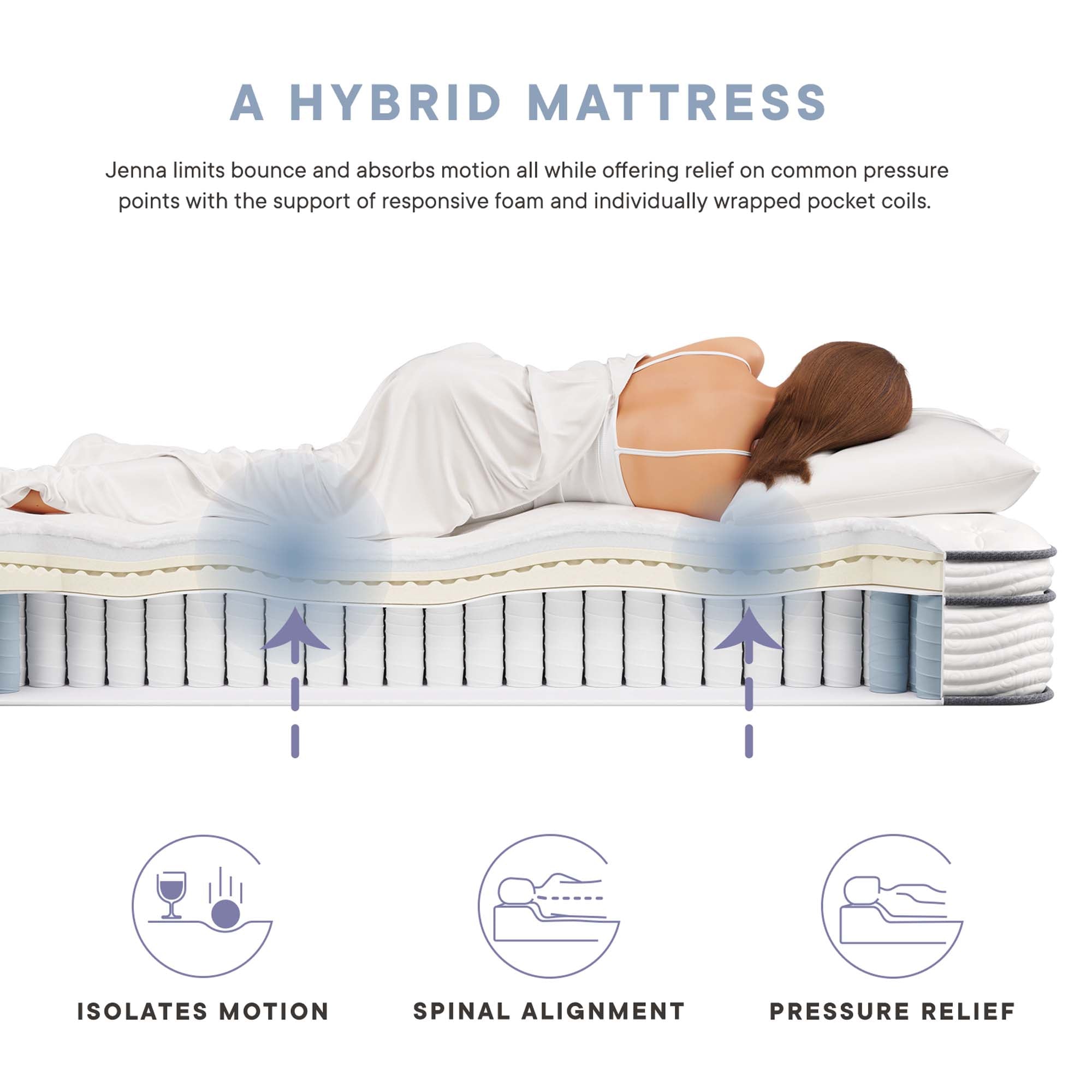Jenna 12" Innerspring and Foam Full Mattress