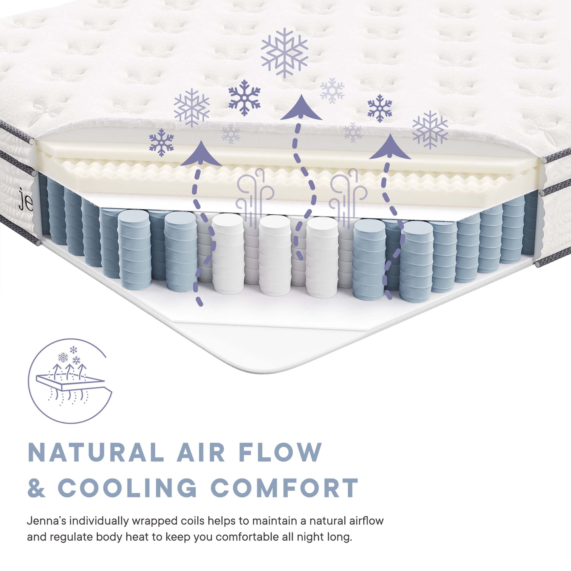 Jenna 12" Innerspring and Foam Full Mattress