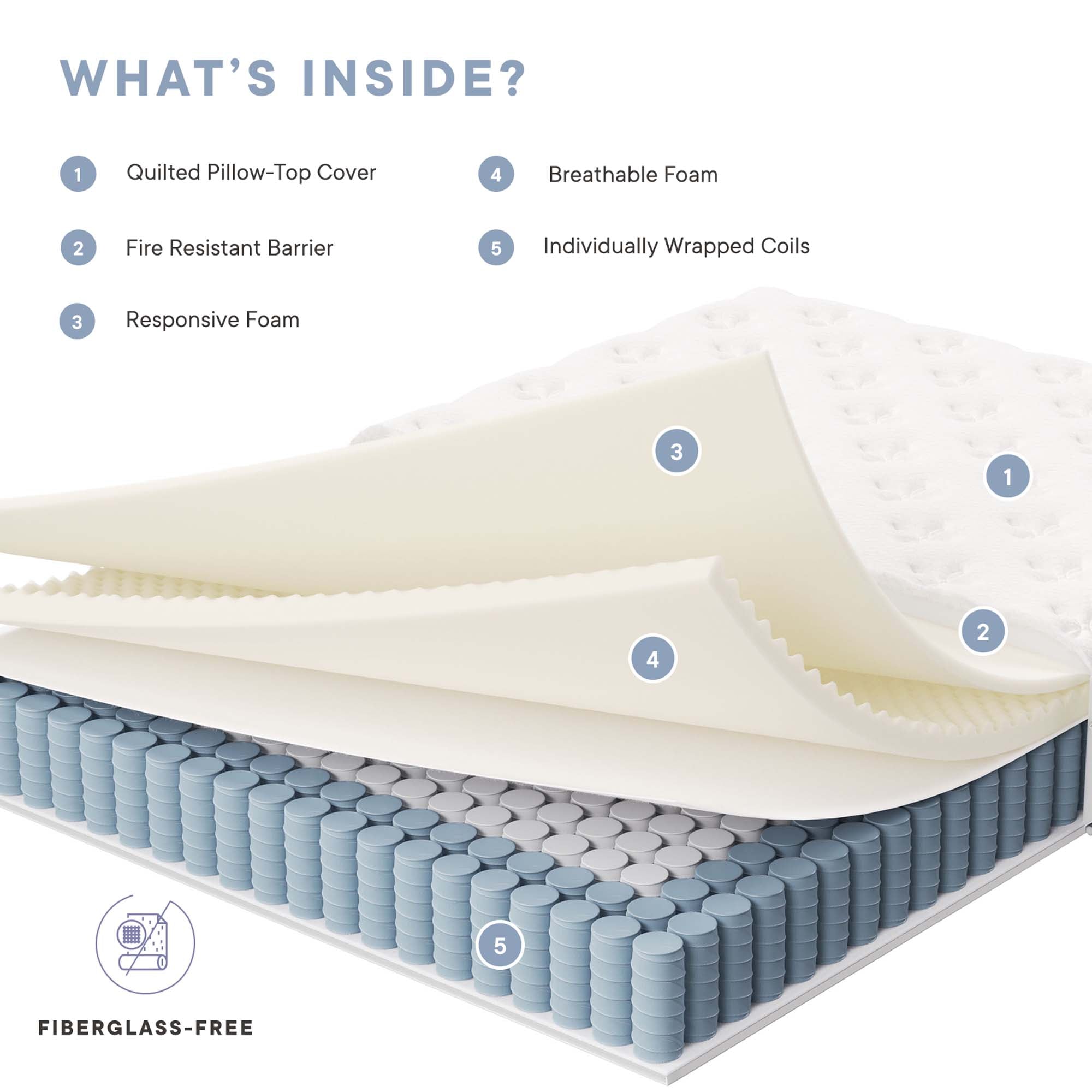 Jenna 12" Innerspring and Foam Full Mattress